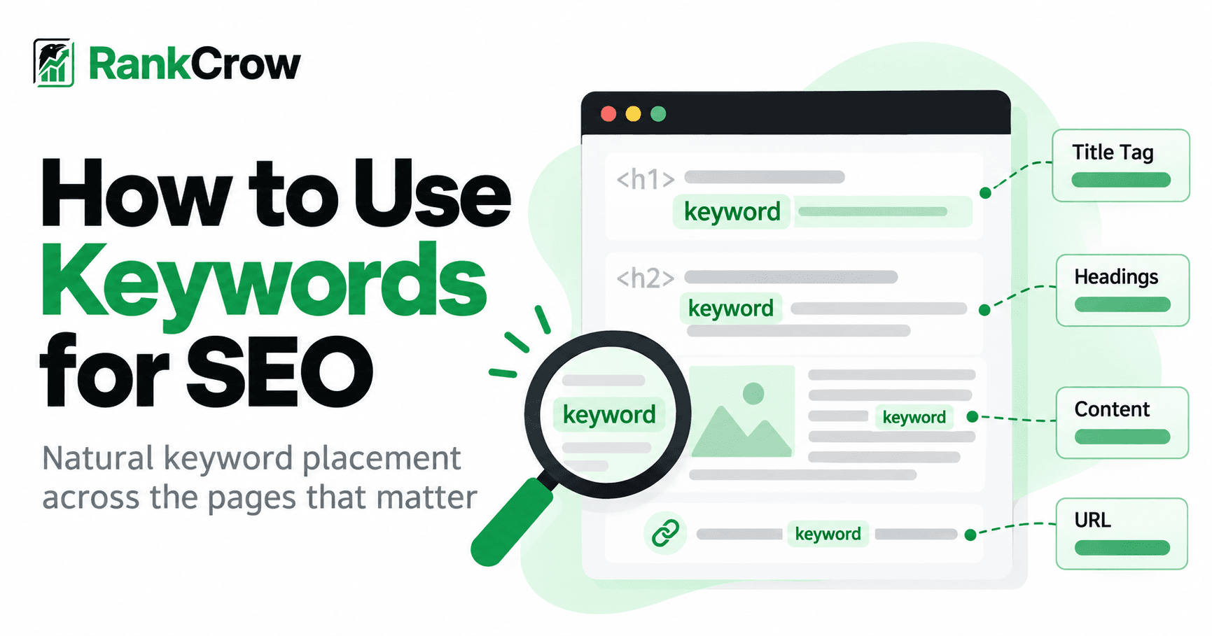 How to use keywords for SEO illustration showing natural keyword placement across a webpage