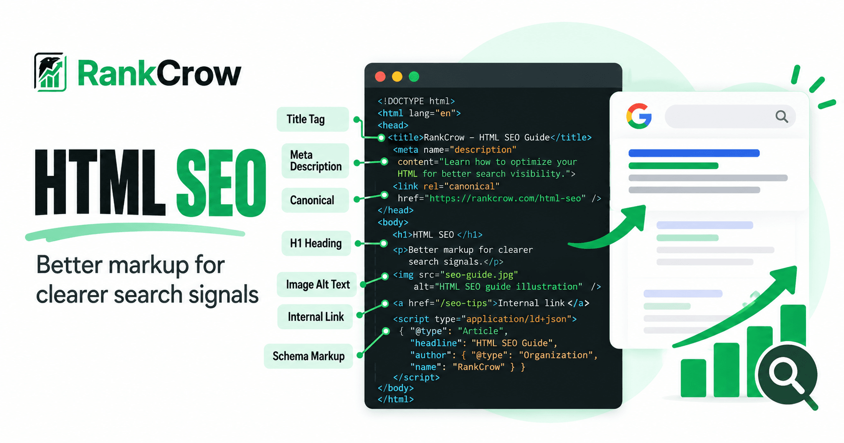 HTML SEO guide illustration showing key webpage structure and SEO-related HTML elements