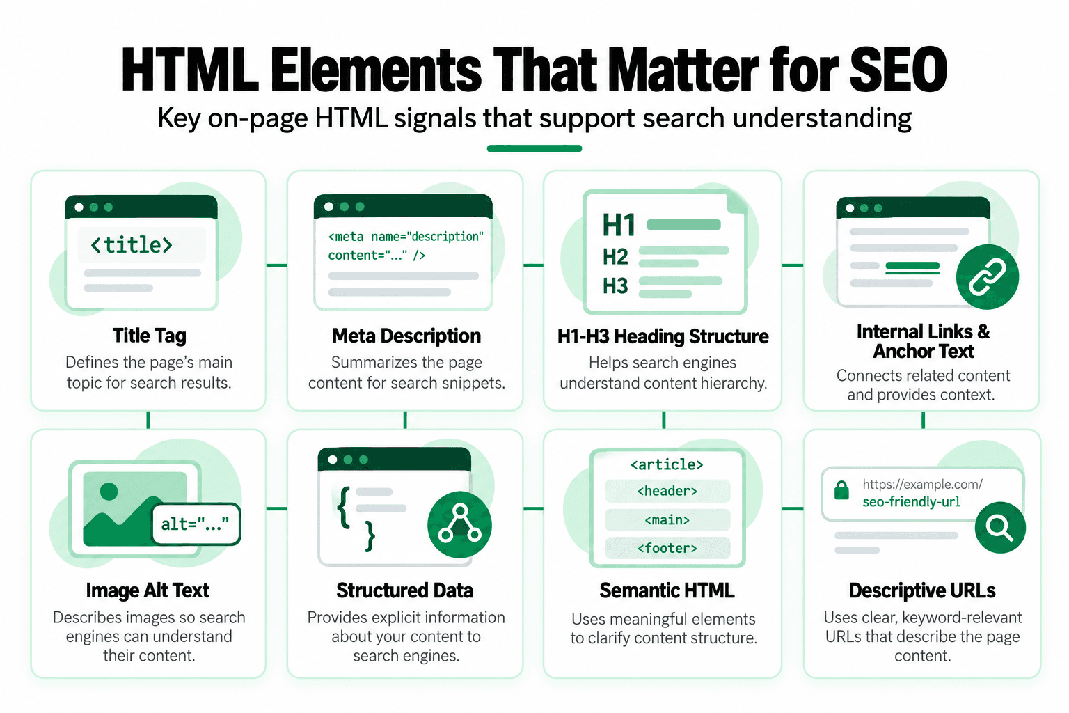 HTML elements that matter for SEO, including title tags, meta descriptions, headings, links, and structured data