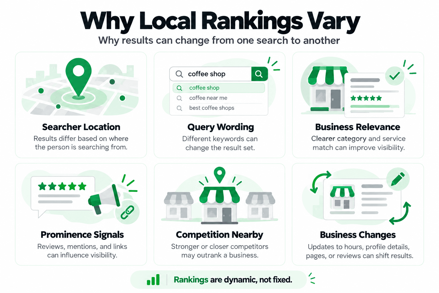 Illustration explaining why local search rankings can vary by location and search context