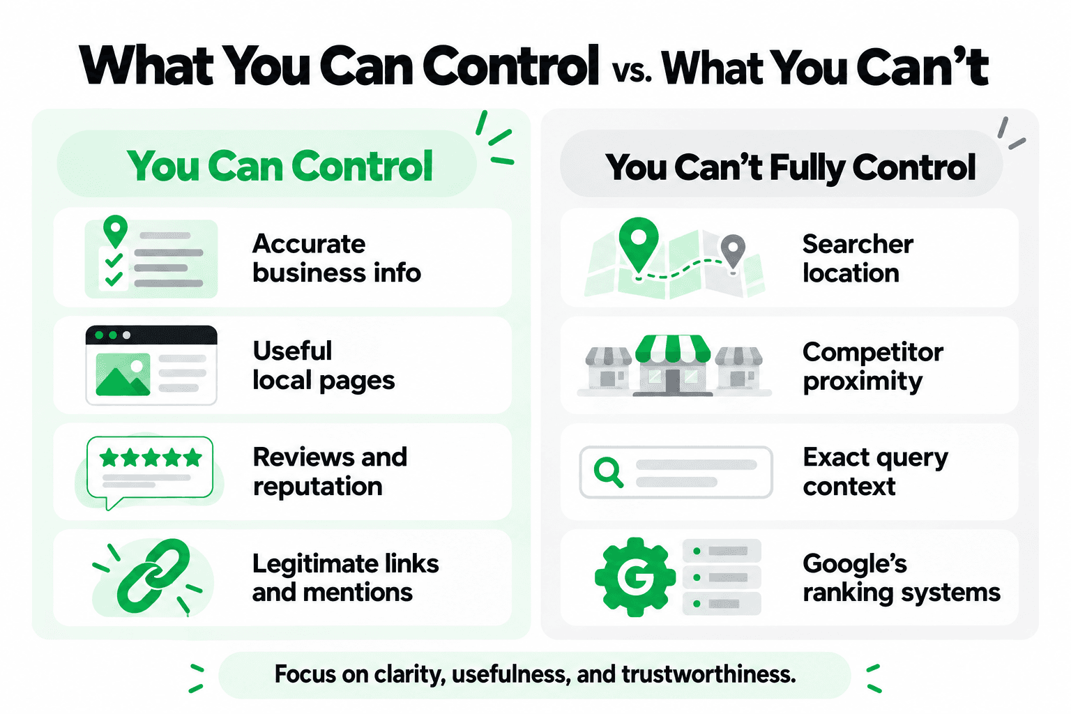 Local search ranking factors showing what a business can control and what it cannot control