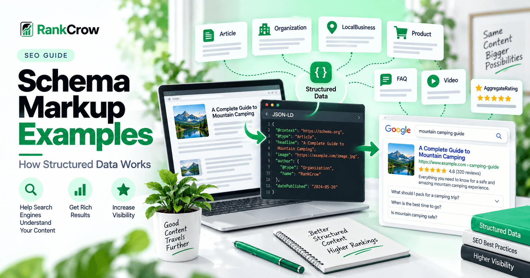 Schema markup examples practical structured data guide by RankCrow