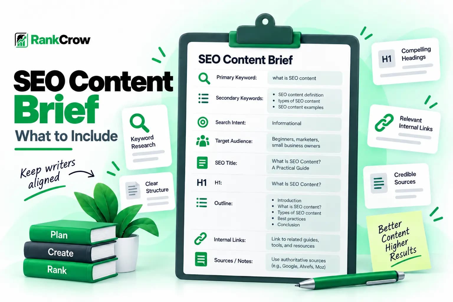 SEO content brief example showing keyword, intent, audience, title, headings, links, and sources